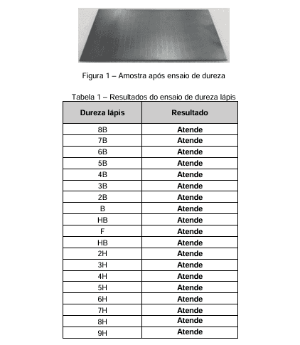 hardness pen testing